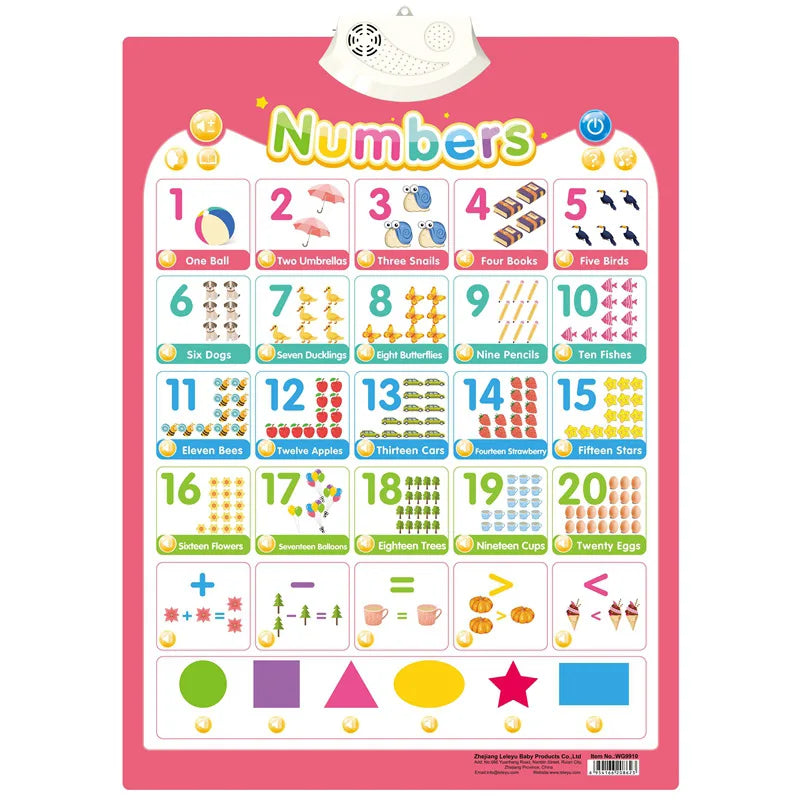 Electronic English Alphabet Wall Chart – Talking ABC & 123s Music Poster for Toddlers