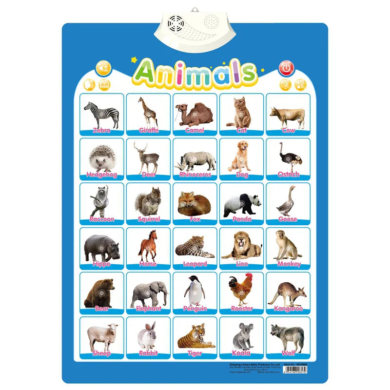 Electronic English Alphabet Wall Chart – Talking ABC & 123s Music Poster for Toddlers